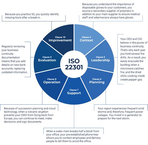 Iso 22301 Templates